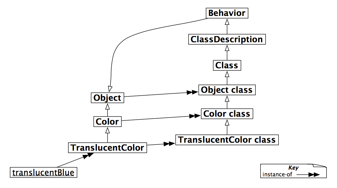 Figure 13.7